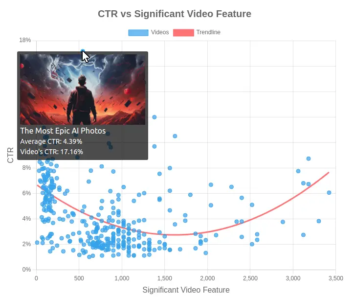 Analysis Dashboard Feature